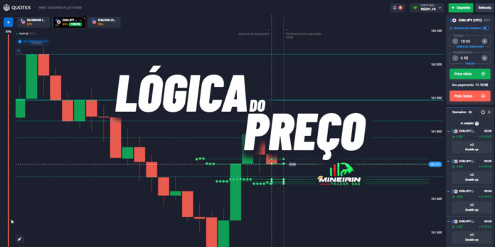 Lógica do Preço