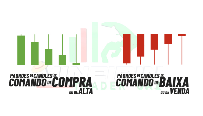 Pdrões de Candles de Comando